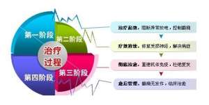 成都专业癫痫医院介绍癫痫治疗措施